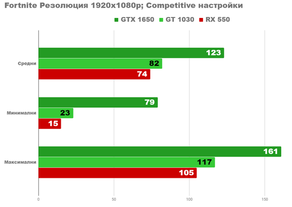 Я поставил новую видеокарту на старый ПК