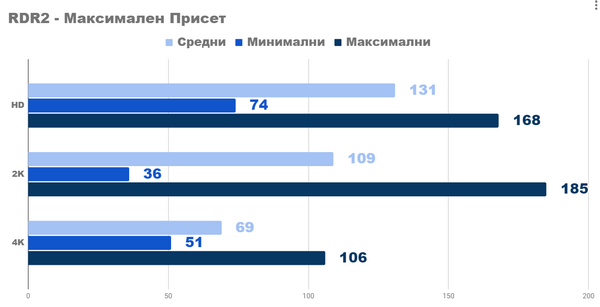 Я тестирую самую мощную видеокарту amd radeon rx 6900xt