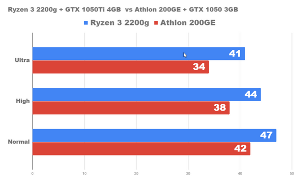 Насколько хорош ПК за 1100lv с ryzen3 2200g и gtx1050ti