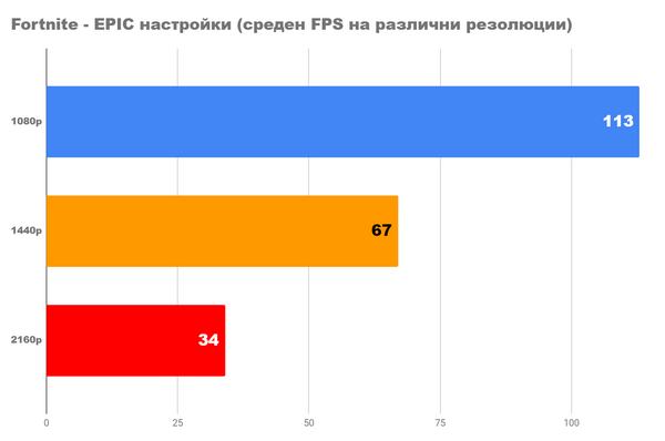 Я пробую новый radeon rx 6600xt вместе с ультрабюджетным ПК