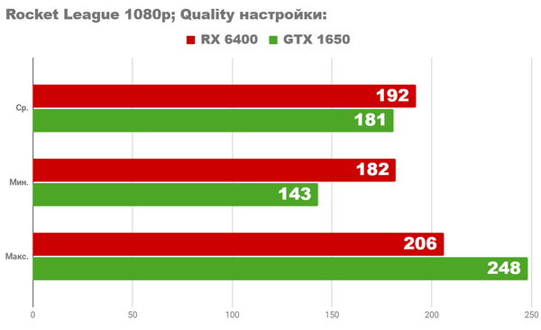 Тестирование пк с бюджетом менее 1400лв. насколько он хорош для игр