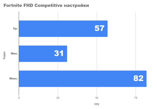 Ультрабюджетный ПК в экстремальных условиях