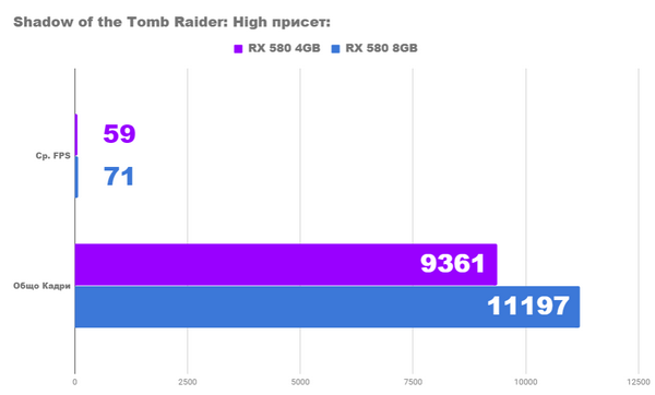 Rx 580 8gb vs rx 580 4gb