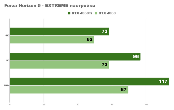 Что дают нам средние nvidia rtx 4060 и 4060ti