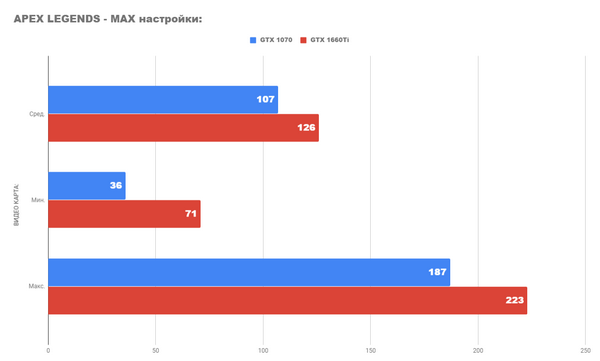 Обзор видеокарты gtx 1660ti