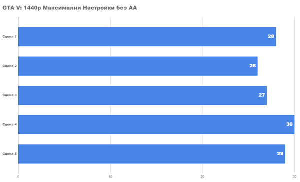 Справится ли новый radeon rx 5700 с играми