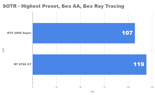 Radeon rx 5700xt vs nvidia rtx 2060 super