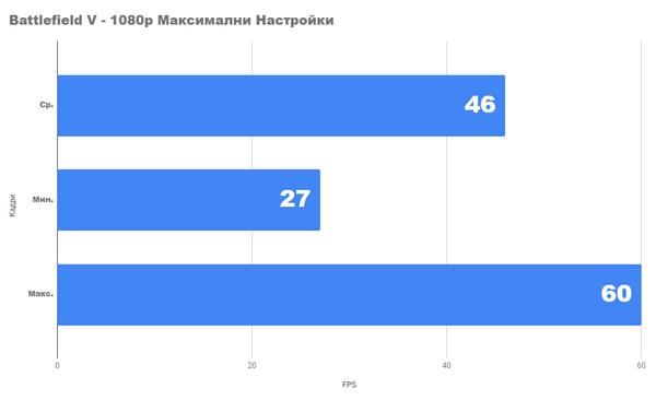 Насколько хорош ps с новой gtx 1660 super и core i5 9400f