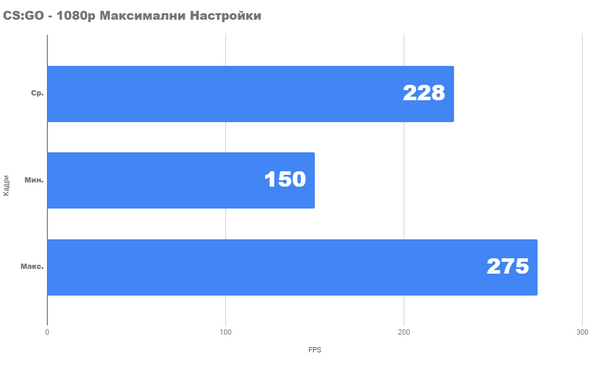 Новейший бюджетный трекер radeon rx 5500 xt эксклюзивный обзор