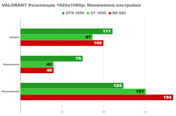 Я поставил новую видеокарту на старый ПК