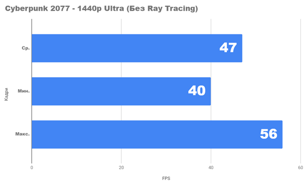 Тестирование видеокарты amd radeon rx 6700 xt