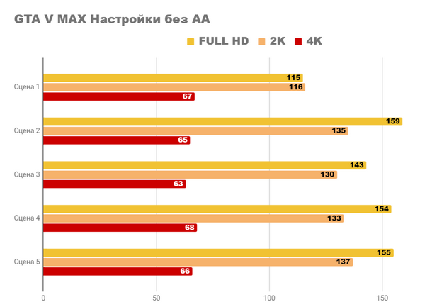 Я пробую новый radeon rx 6600xt вместе с ультрабюджетным ПК