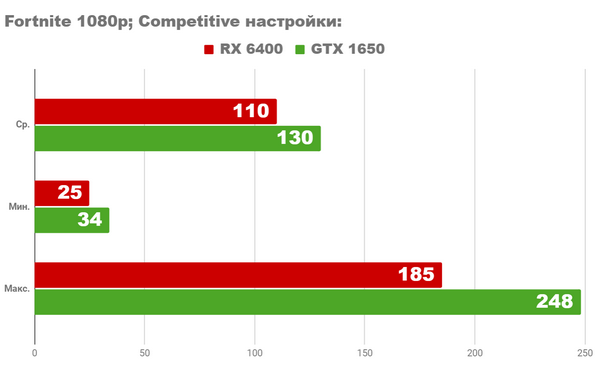 Тестирование пк с бюджетом менее 1400лв. насколько он хорош для игр