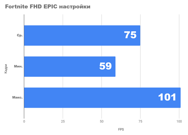 Ультрабюджетный ПК в экстремальных условиях