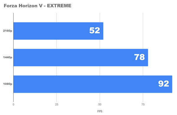 Детальный игровой тест rs с core i5 12400f и rtx 3060ti.