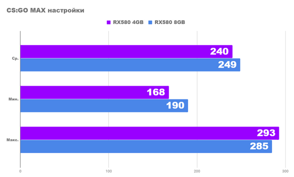 Rx 580 8gb vs rx 580 4gb