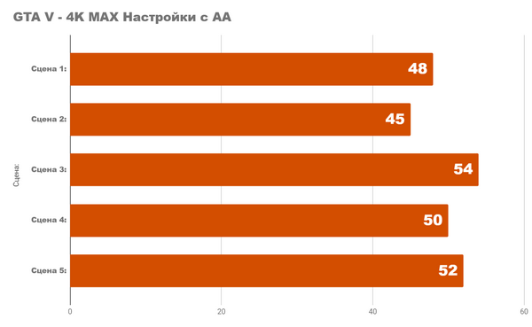 Я тестирую компьютер мечты