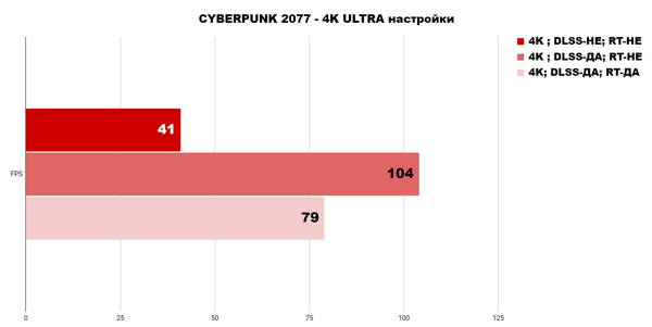 Так ли крута эта конфигурация, как она красива