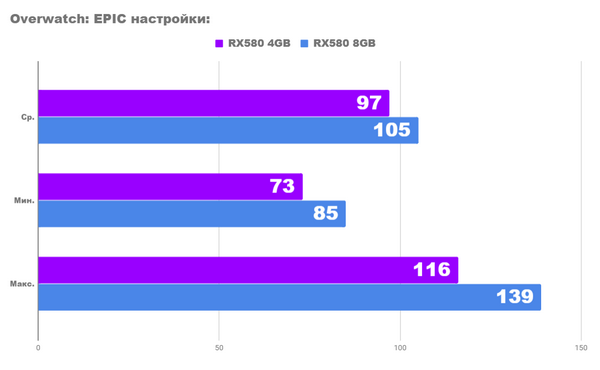 Rx 580 8gb vs rx 580 4gb