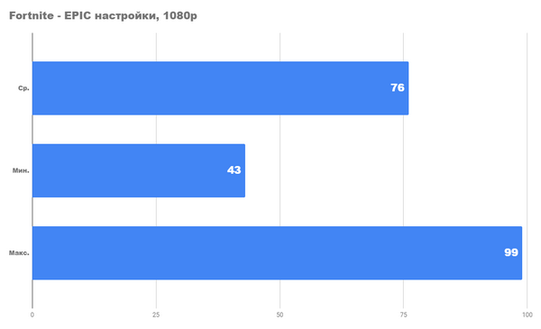 Насколько хорош новый rc по разумной цене в 2024 году