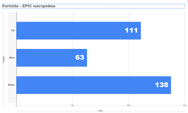 Насколько хорош ПК, который собрали девушки