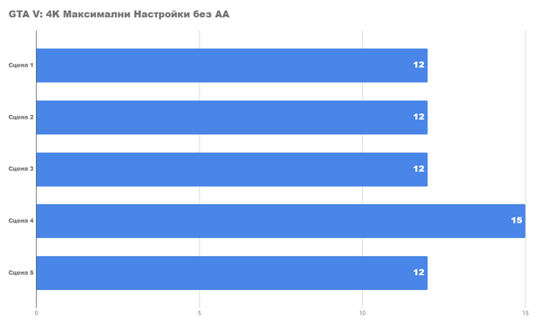 Справится ли новый radeon rx 5700 с играми