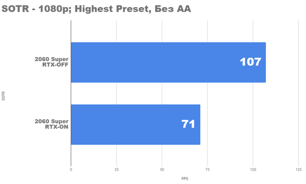 Radeon rx 5700xt vs nvidia rtx 2060 super