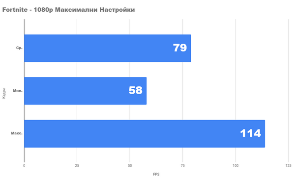 Новейший бюджетный трекер radeon rx 5500 xt эксклюзивный обзор