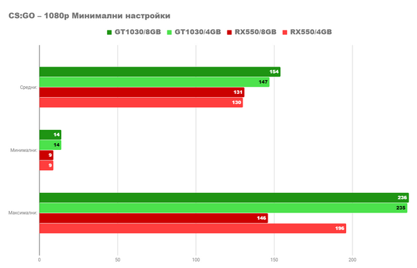 Я превращаю старый офисный компьютер в игровую машину