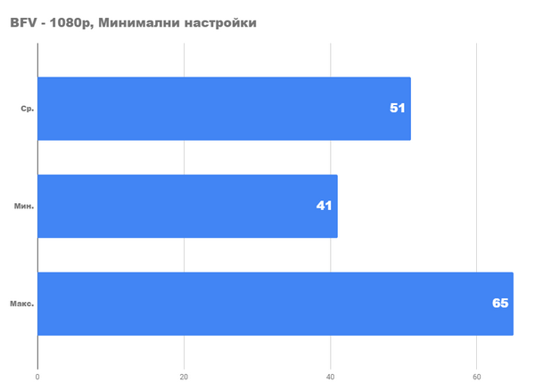 Я поставил новую видеокарту на старый ПК