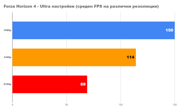 Я пробую новый radeon rx 6600xt вместе с ультрабюджетным ПК