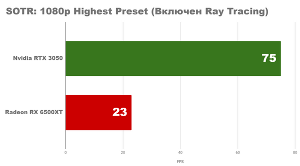 Насколько хорош бюджетный ПК 2022 rx5600xt rtx3050