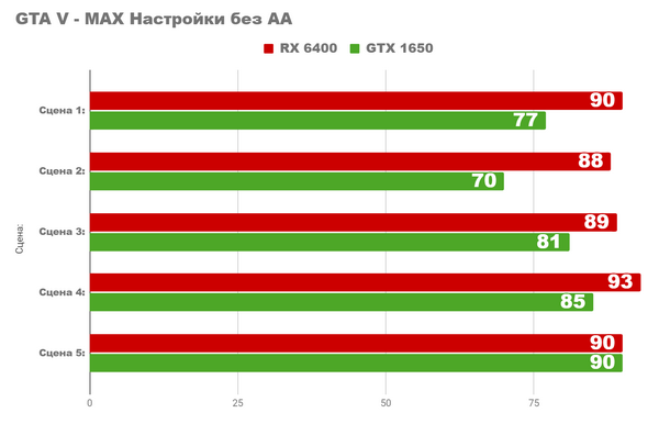 Тестирование пк с бюджетом менее 1400лв. насколько он хорош для игр