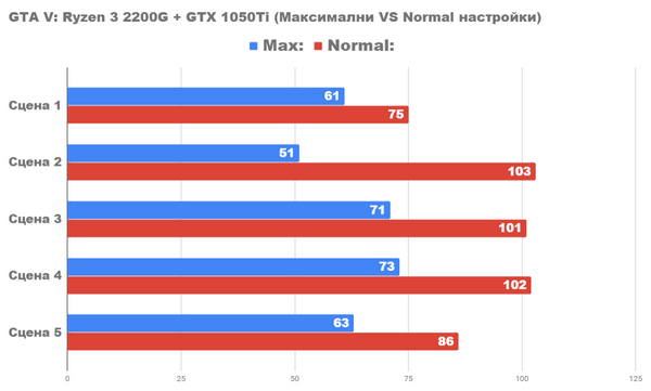 Насколько хорош ПК за 1100lv с ryzen3 2200g и gtx1050ti