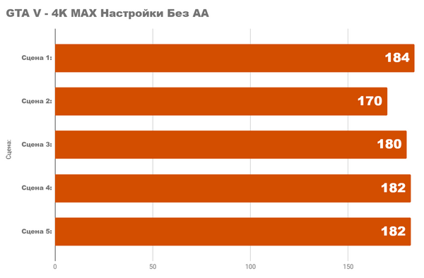 Я тестирую компьютер мечты