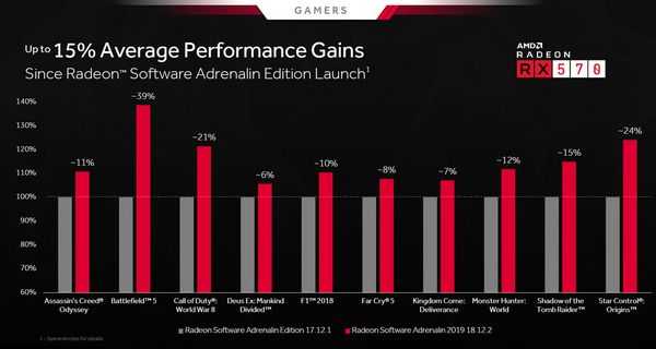 Amd обеспечивает мгновенное воспроизведение потокового видео с ПК на vr и иммерсивные игры с помощью программного обеспечения radeon