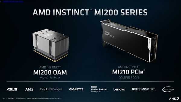 Amd анонсирует самые мощные графические ускорители серии amd instinct mi200 для высокопроизводительных вычислений и сред искусственного интеллекта