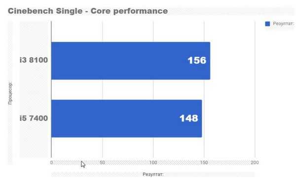 Тестирование ПК на базе core i3 8100 и gtx 1050ti по разумной цене