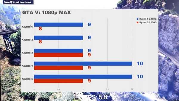 Тестирование новых процессоров amd ryzen с видеоядром vega