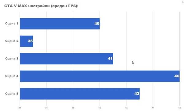 Тестирование конфигурации с amd ryzen 5 2400g и gtx 1060 3gb