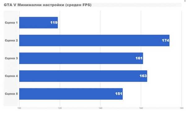 Тестирование конфигурации с amd ryzen 5 2400g и gtx 1060 3gb