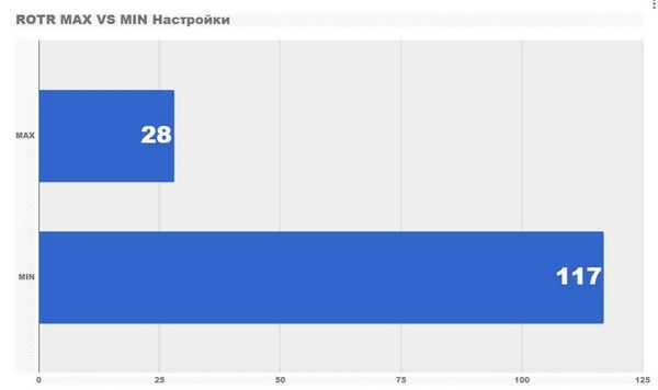 Тестирование конфигурации с amd ryzen 5 2400g и gtx 1060 3gb