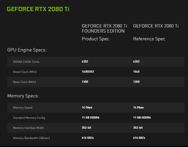 Новое поколение видеокарт от nvidia rtx