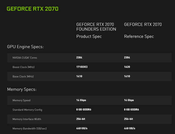 Новое поколение видеокарт от nvidia rtx