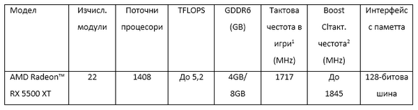 Amd анонсирует видеокарту amd radeon rx 5500 xt