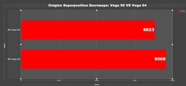 обзор и тестирование видеокарты amd radeon rx vega 56