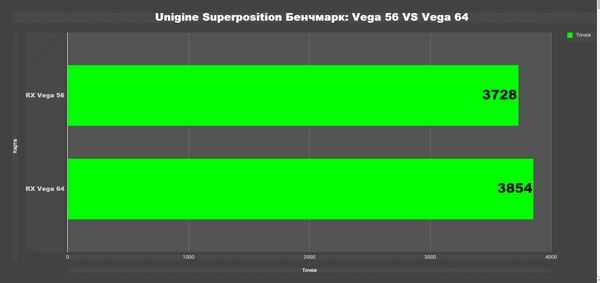 обзор и тестирование видеокарты amd radeon rx vega 56