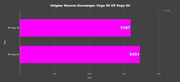 обзор и тестирование видеокарты amd radeon rx vega 56