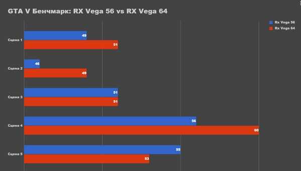 обзор и тестирование видеокарты amd radeon rx vega 56